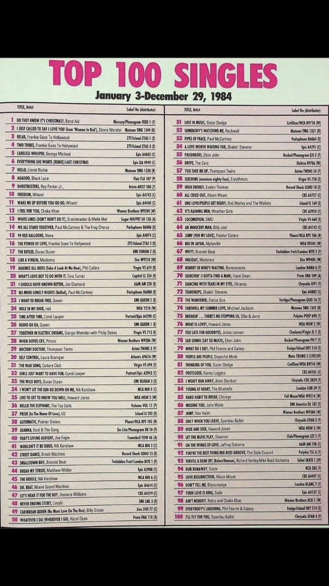 1984 is my fave year ever! Not just for music, it was a great year generally. Left school, started college, worked part time at the Odeon and the sun just seemed to shine every day ☀️☀️ 
Happy 1984 everyone  #forgotten80s