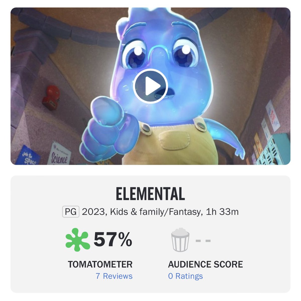 ‘ELEMENTAL’ opened with 57% on Rotten Tomatoes 🍅 

It’s Pixar’s first rotten score since ‘CARS 2’.