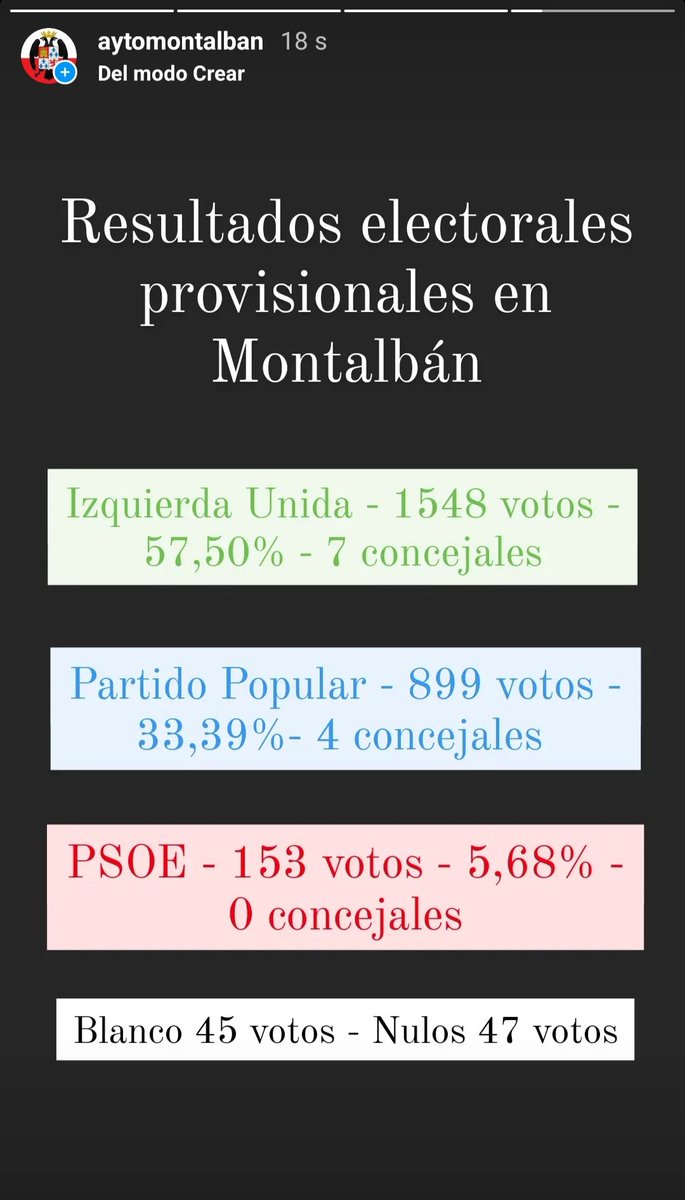 Ayuntamiento Montalbán de Córdoba (@aytomontalban) on Twitter photo 