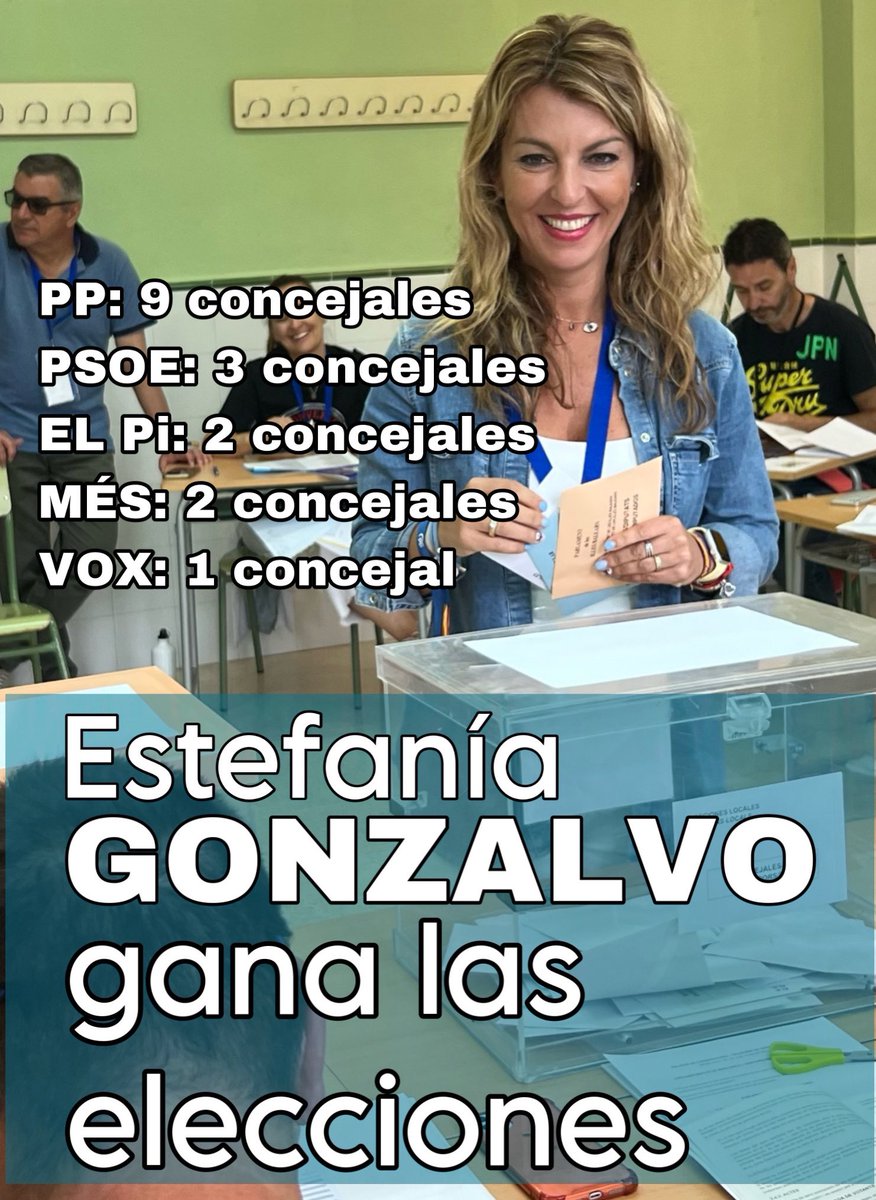vilaandratx's tweet photo. #Andratx28M 👉 Estefanía Gonzalvo gana las elecciones 👇👇 Mayoría absoluta del PP https://t.co/y0TRTTuz1M