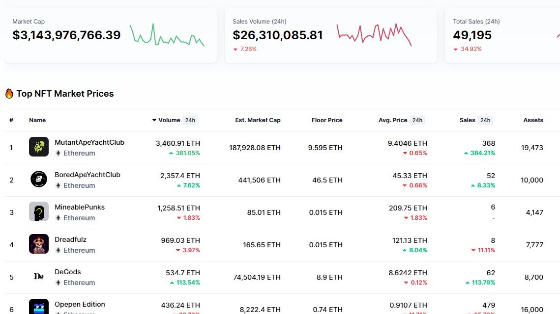 Buy NFT before the bull season before it's too late!
When the bull season starts (and it will be soon) it will be too late!
rarible.com/To_the_mooon 
#NFT #NFTfantasy #NFTCommunity #NFTartists #NFTGiveaway #NFTProject #NFTartist #NFTGiveaways #NFTMinting #NFTMarketplace #nftmoney