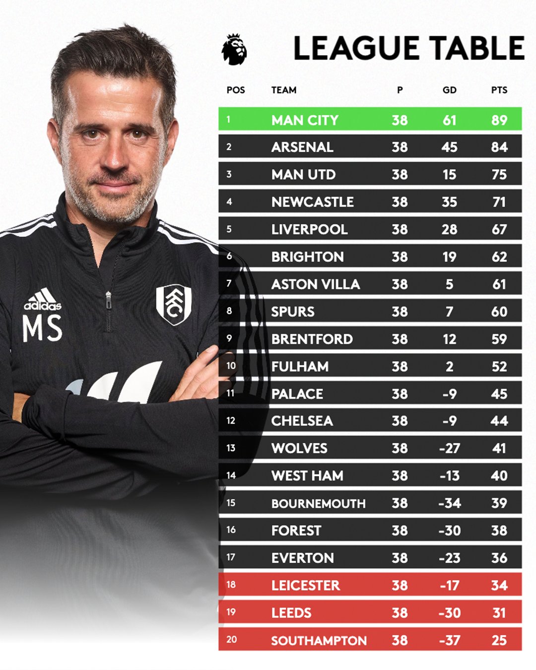 Fulham fc table deals