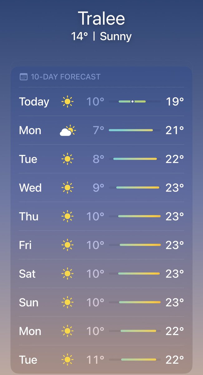 Yerra, even more of #heatwave #canicule #Hitzewelle for the foreseeable future in #Kerry #Ciarraí, it’s going to be warmer than Cork or Dublin! You’d know the #LeavingCert is imminent. I know where I’ll be for the Whit weekend! 💚💛☀️😎 #TheKingdom