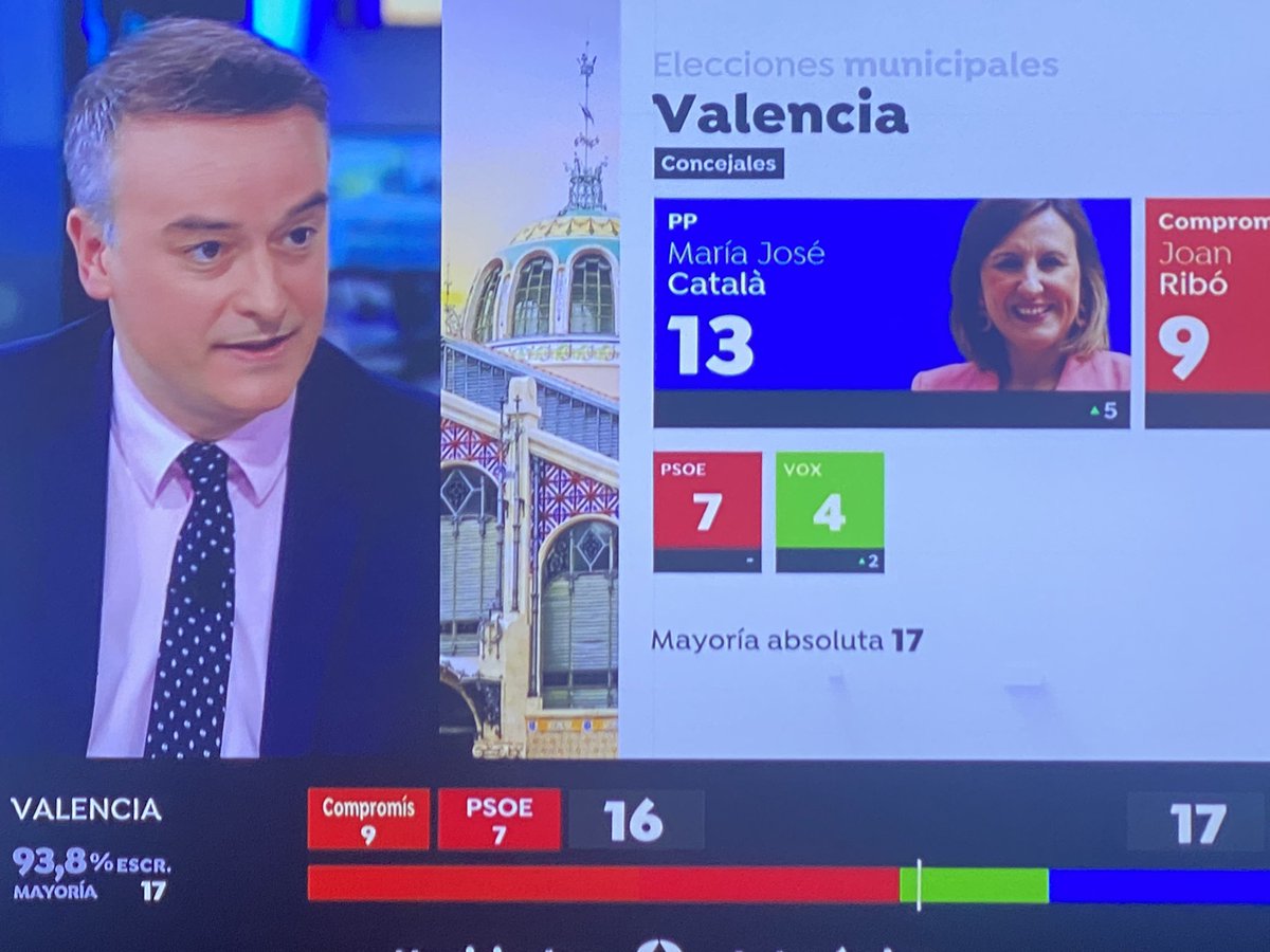 Escuchando a Ivan Redondo en @A3Noticias  sobre las elecciones #28Mayo, me doy cuenta donde aprendió Pedro Sanchez a decir una cosa y la contraria continuamente

Menudo soberbio, sobrado, ignorante… no da ni una