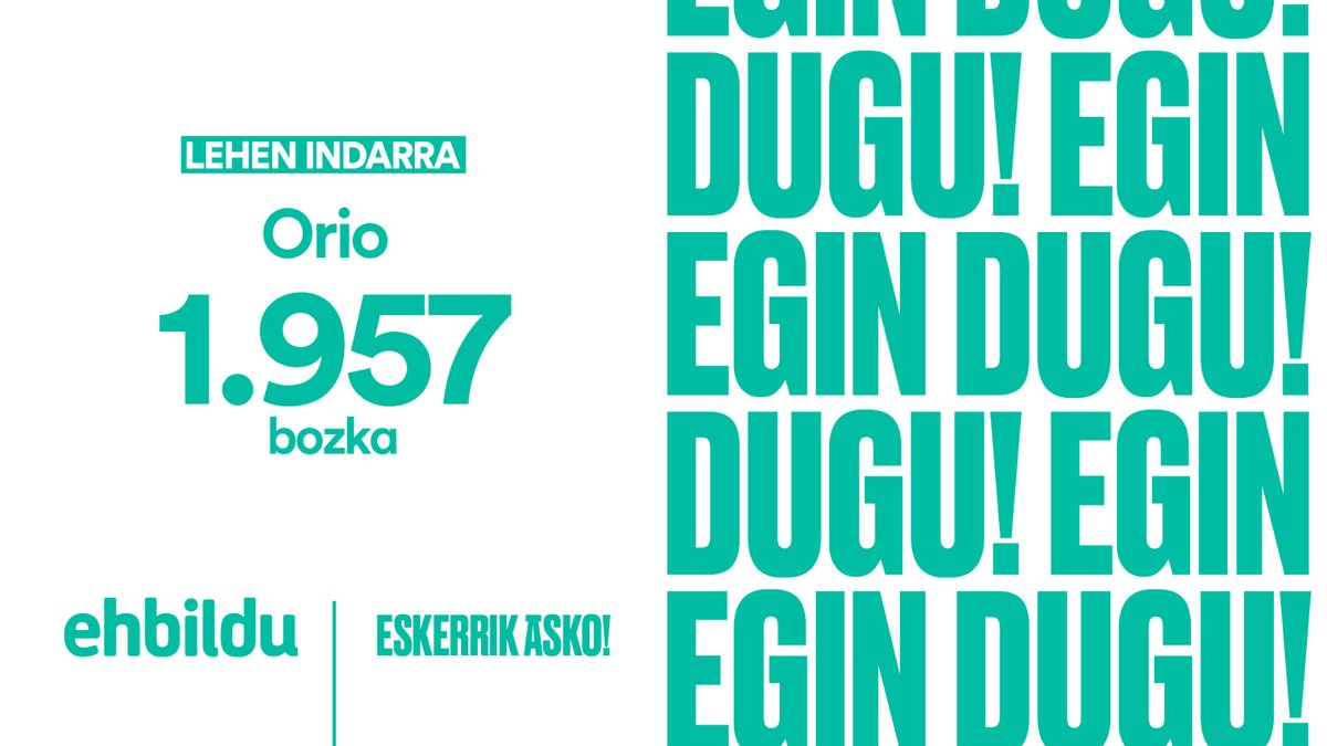 Hunkituta gaude. Eskerrik asko babesa eman diguzuen oriotar guztioi. Ardura handiz baliatuko dugu zuen babesa, eta herritar guzti-guztiontzat jarraituko dugu lanean, ahalik eta Orio onena egiten. Guztion artean eta guztiontzat, maite dugun Orio egiten jarraituko dugu.#EgingoDugu