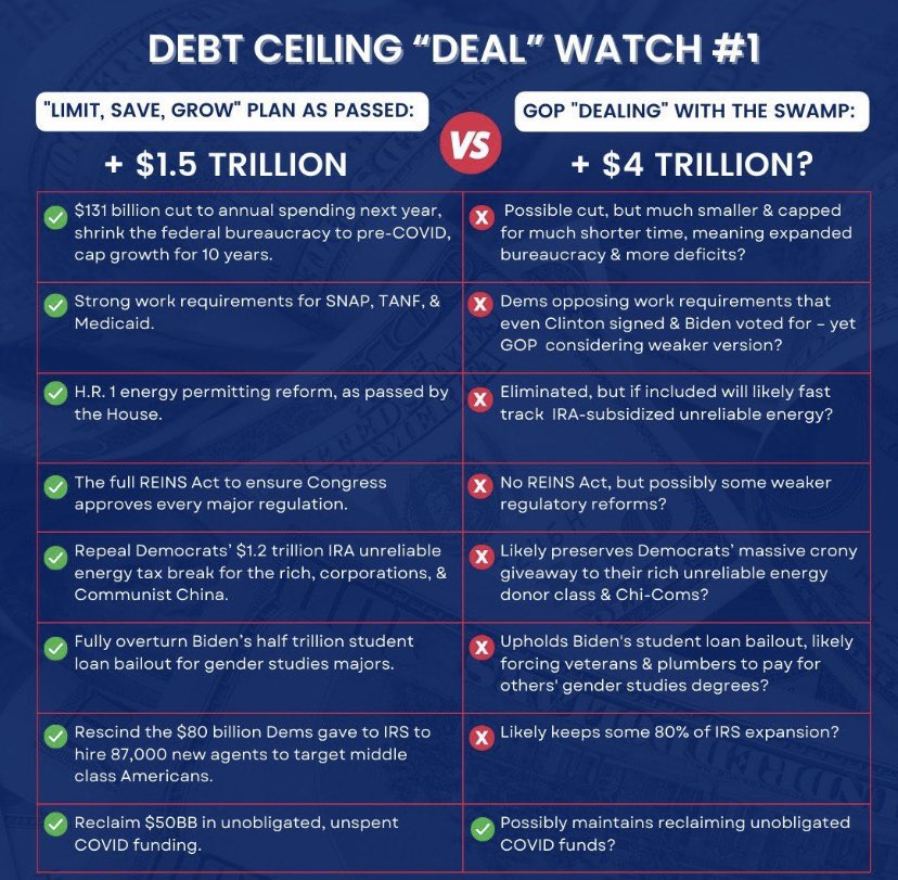This is how bad Kevin McCarthy is at negotiating.

Kevin went in offering Biden an increase of $1.5 trillion and cuts.

Kevin walked out giving Biden an UNLIMITED debt ceiling increase and govt grows business as usual.

#DebtCeiling #DebtCeilingAgreemment