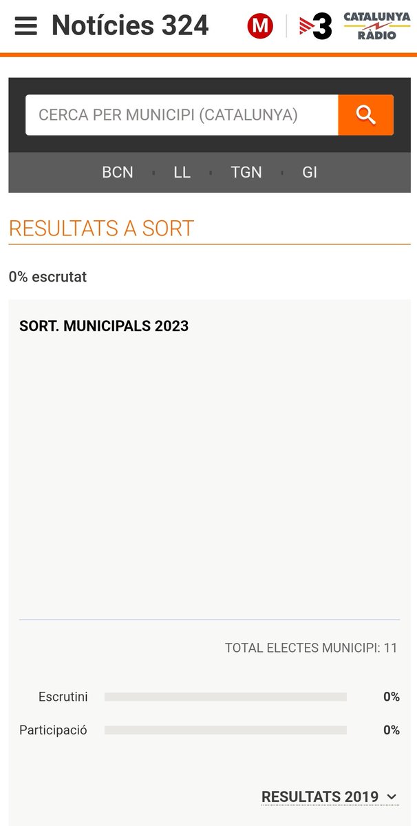 Algú sap què passa amb els resultats de Sort?🤔 #28MTV3