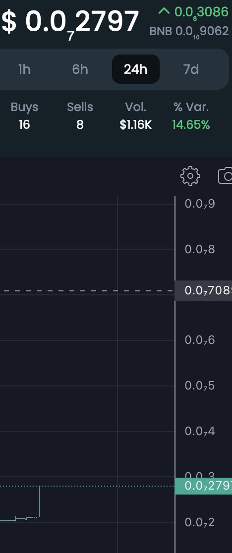 sgreye72's tweet photo. #L2B #laughtobankcoin #CryptoNews #coin #BNBChain #DeFi #CryptoCommunity #BNB @LaughToBankCoin
Hey #L2Bcommunity ๐ฆ๐ซถ
Check @DEXToolsApp ๐ก๏ธ $L2B ๐ช is GREEN๐ https://t.co/G8mR8KZz7o
