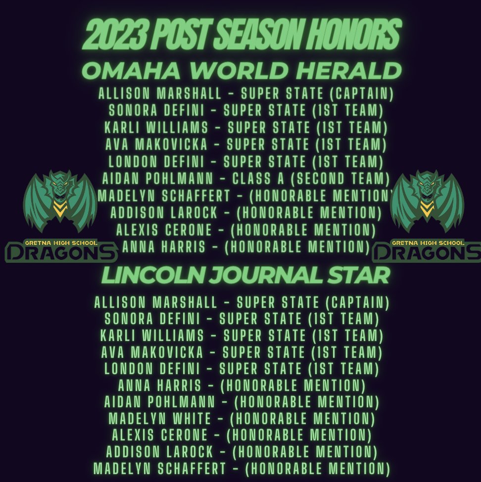 Statewide honors for the 2023 Dragons!