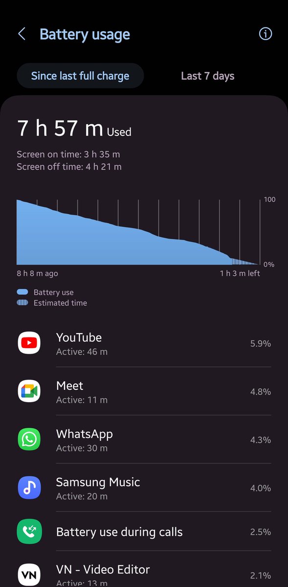 faisalmasaf's tweet image. After one year #s22ultra #screenontime ( QHD+AOD+120HZ+auto brightness screen)

It&apos;s terrible right!?