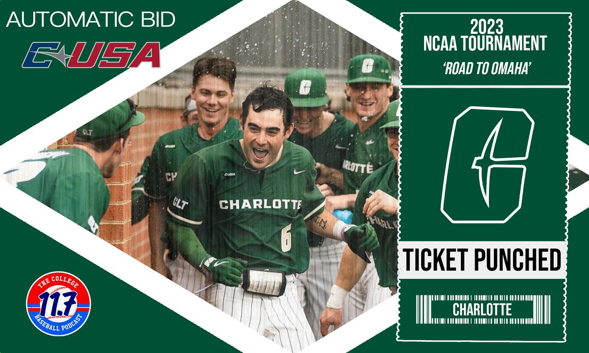 11point7's tweet photo. Charlotte wins Conference USA tournament title and punches ticket

49ers are officially on the Road to Omaha https://t.co/UzRMdNJthi