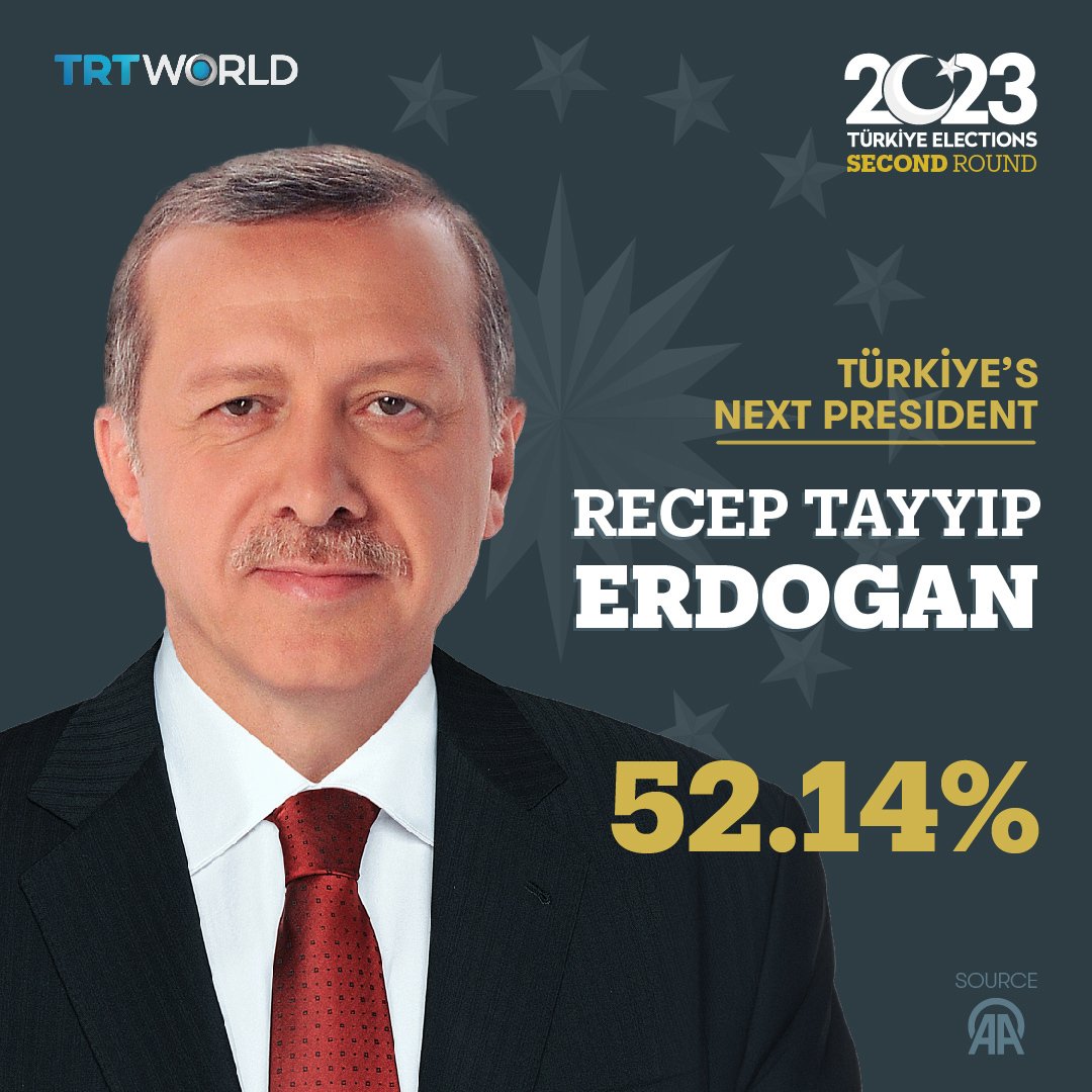 RagilSemar's tweet photo. Alhamdulillah

Selamat untuk rakyat Turki yang telah memilih presidennya hari ini 🙏

Hari ini kekuatan sekuler (yg eangat didukung pers dan lembaga survei) berhasil dikalahkan. 👍 https://t.co/KNi3wLAgko