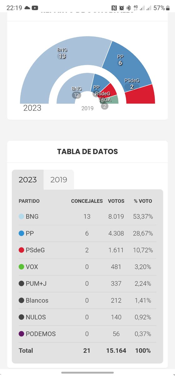 Grazas <a href="/carballo_gal/">carballo_gal</a>