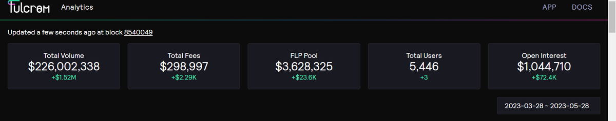 ItsTheSkill's tweet photo. Check out @FulcromFinance
the numbers are starting to pile up!!!
and the #tradecompetition hasn't even started yet
Don't sleep on #Cronos blockchain and this #DeFi system
@cronosnetwork #crofam #CronosChain #Cryptocom #Crypto #CryptoTraders #CryptoTrader
#BTC #ETH #ADA #ATOM https://t.co/zUTuzFYNCi