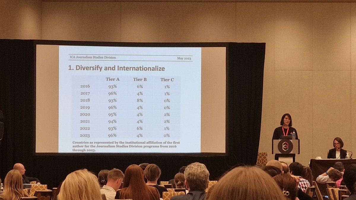 Years and years of discussion of need to diversify and internationalize #ICA23 Journalism Studies Division to put the 'I' into the International Commmunication Association, little change. @iamedson presents the figures. (Detail on tier classification here icahdq.org/page/tiers)