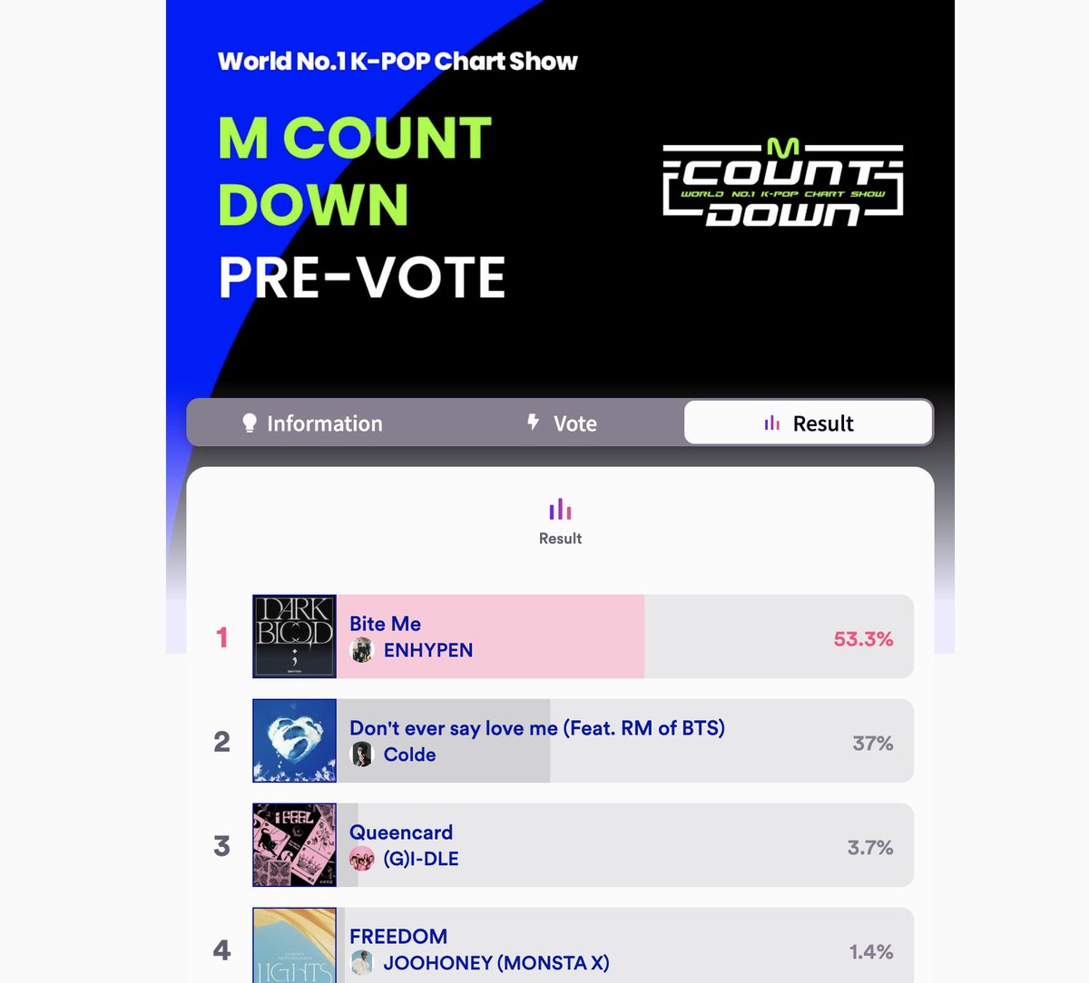 LetsBeGoodHuman's tweet photo. This vote has reset and this is where we stand.
https://t.co/4NObSRrq5M https://t.co/WvJAb8hOUW