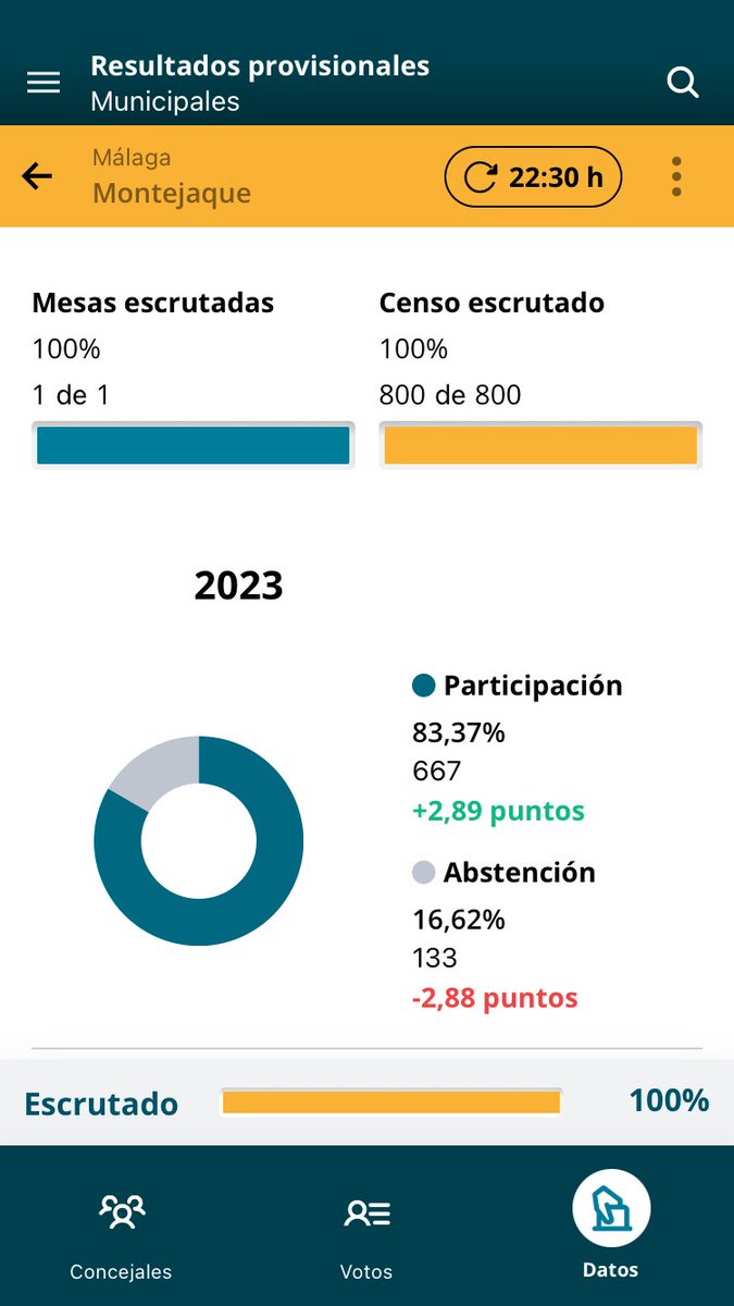 Montejaque.es tweet media
