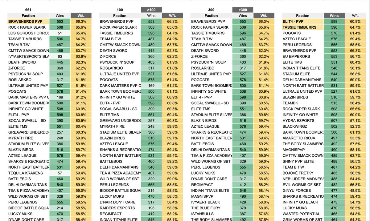 C4 Awards yday &amp; Season 2 C1-4 Awards are up. sheets images etc on discord