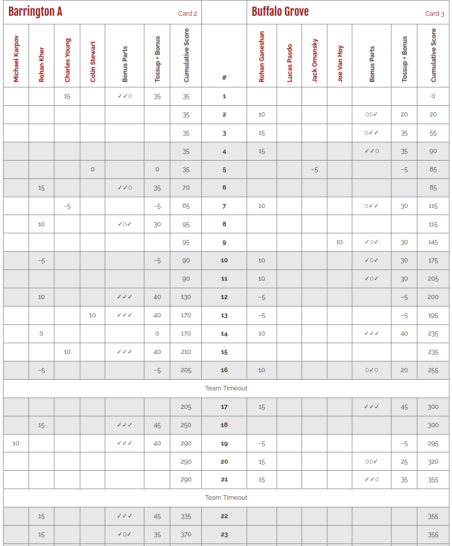 NAQT Live! on Twitter ""That's the best game of quiz bowl I've ever