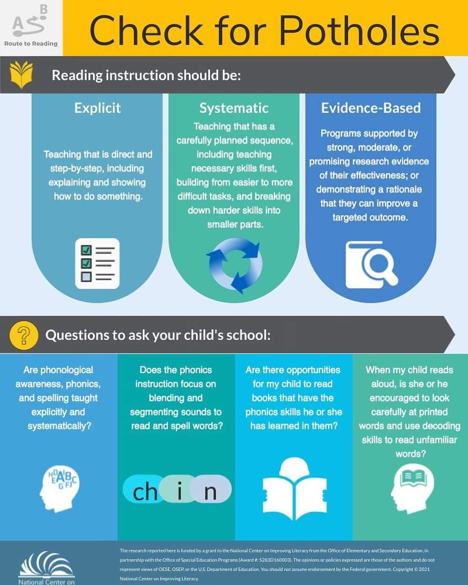 melbrethour's tweet photo. This is a great infographic to share with parents but also educators who are new to #sor https://t.co/WAGz9eouVm