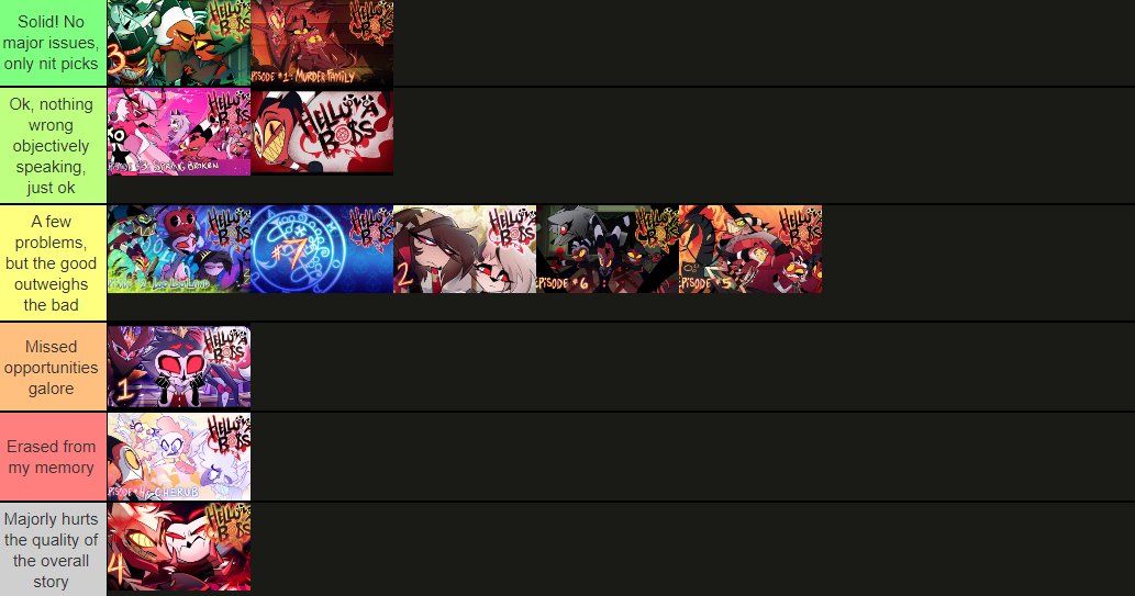 My personal boss tierlist