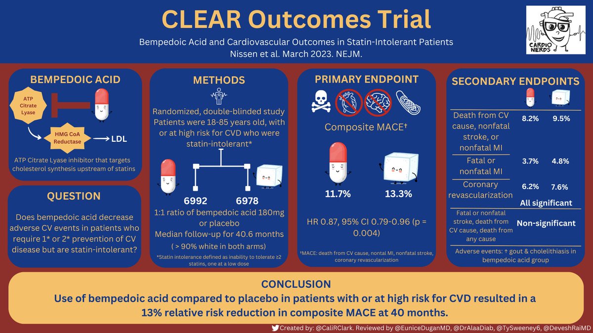 Get ready to @CardioNerdsJC #CardsJC on May 31 at 8 PM EST to discuss the #CLEAR Trial cardionerds.com/cardsjc-clear/