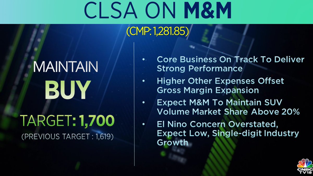 #CNBCTV18Market | CLSA gives buy rating on M&M, raises target, expects company to maintain SUV volume market share above 20%