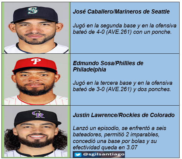 Santiago Gil Sam tweet media