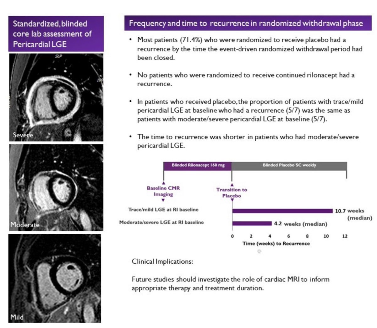 #whyCMR #RHAPSODY sub- study to test if pericardial LGE -> associated with time to pericarditis recurrence. ->n= 25 -> LGE imaging Biomarker in patients with pericarditis -> Patients with moderate or severe pericardial LGE with higher recurrence of pericarditis and a higher…