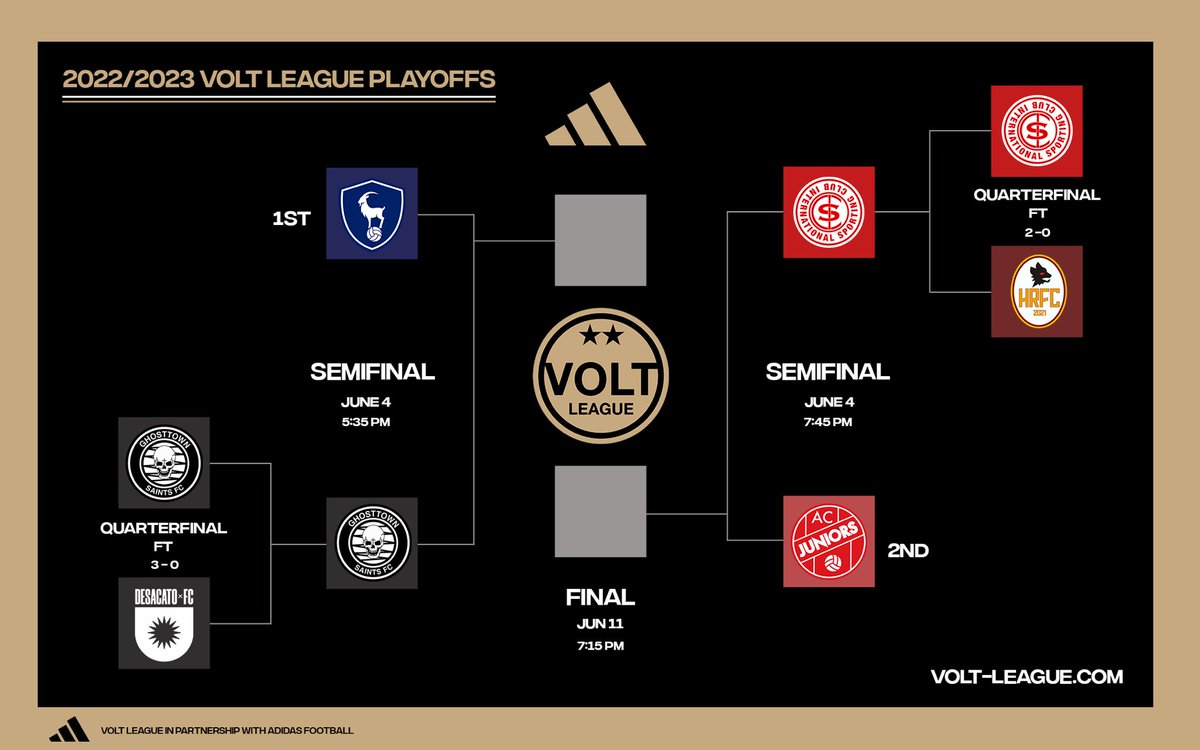 voltleague_us's tweet photo. Stage is set for next Sunday. 

#morethanjustfootball 

22/23 Semifinals 🔥 https://t.co/KmN7zuMpFF