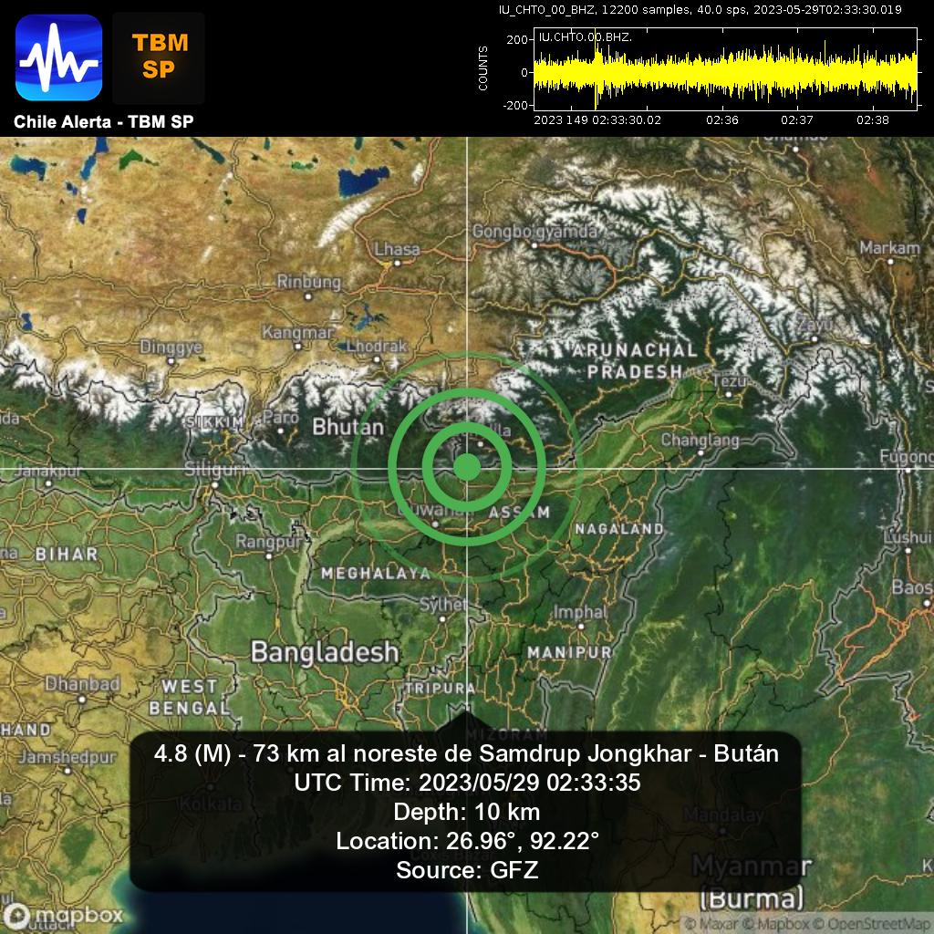 ChileAlertaApp's tweet image. New #Earthquake. 🌎
4.8 (M) - 73 km al noreste de Samdrup Jongkhar - Bután.
2023/05/29 02:33:35 UTC.
App: goo.gl/XWHGvS
#SamdrupJongkhar #Bután #earthquake #sismo #temblor #terremoto