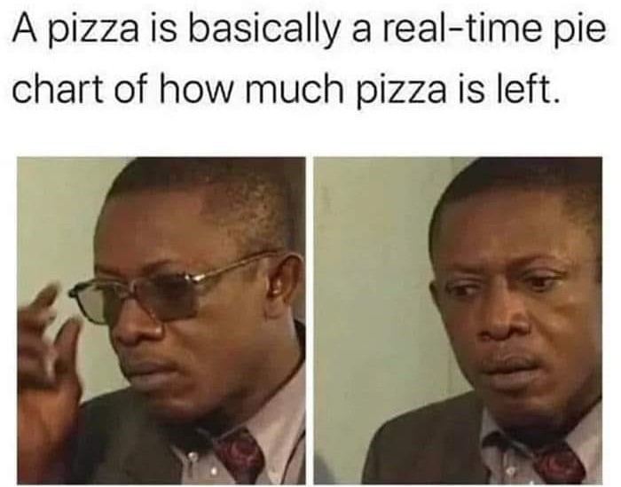 DeanJC420's tweet image. #PieChart The Original 🍕