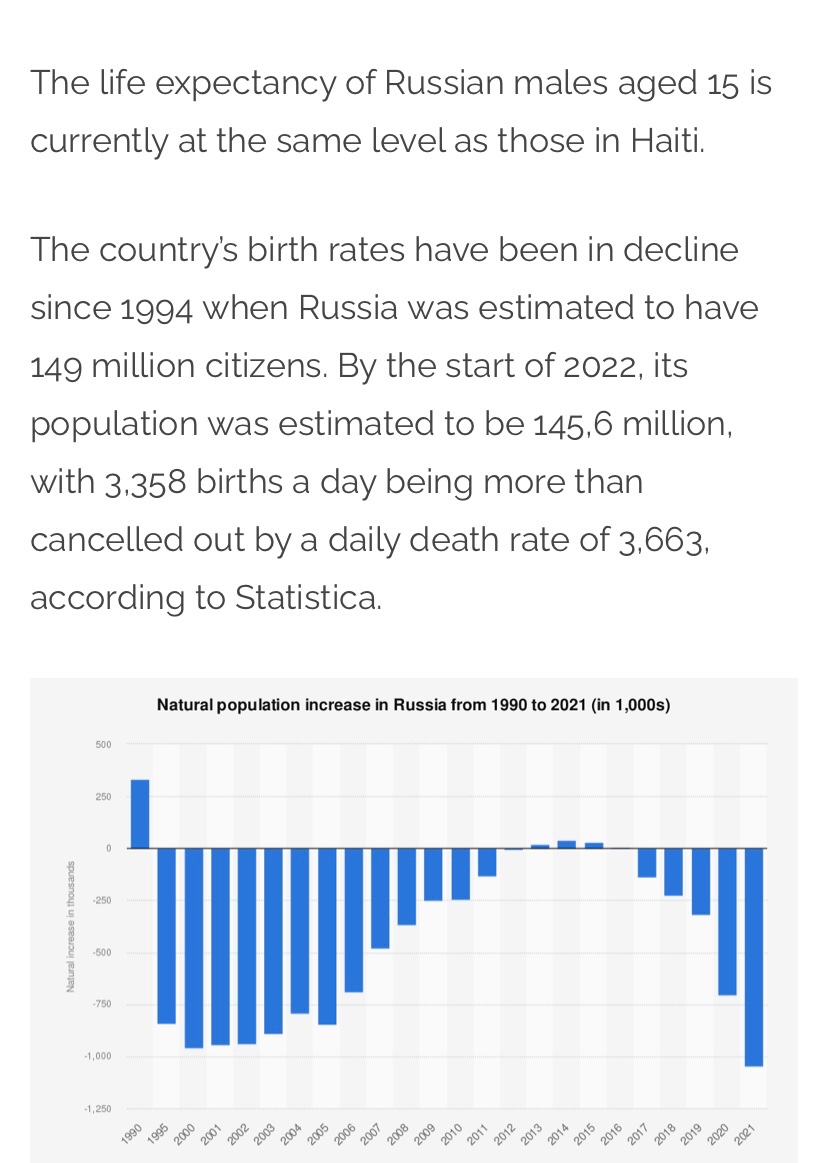 @rtde_ Bringt doch mal was über den demographischen Niedergang in Russland. Lebenserwartung von Männern jetzt auf dem Stand von Haiti, ja? 81% erleiden einen plötzlichen Tod?
