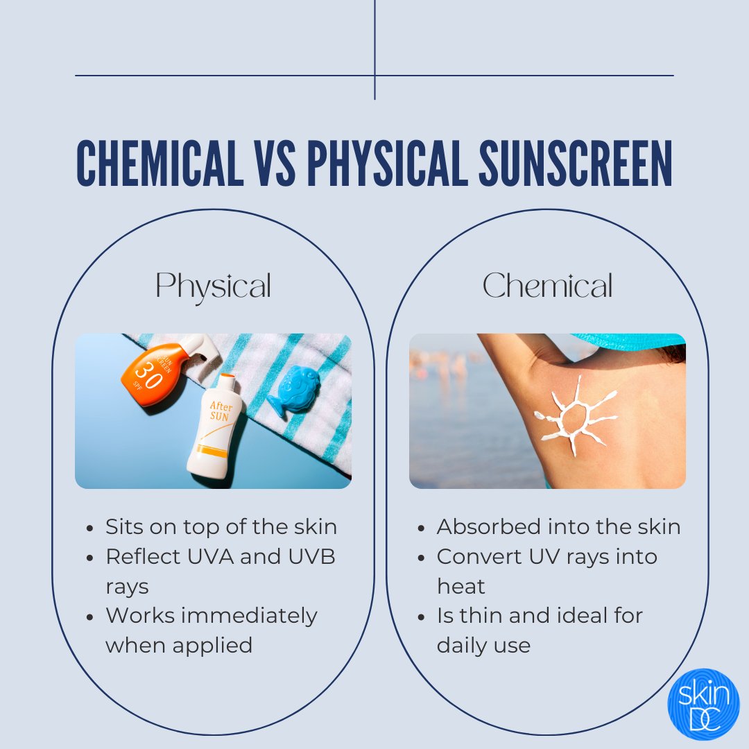 SkinDCDerm's tweet photo. ☀️The Ultimate Sunscreen Showdown! 🧴🌊

Physical vs. Chemical: Which type of sunscreen is right for you? 💭🤔

Physical sunscreens work as a shield on your skin, reflecting and scattering UV rays. 🛡️✨ They start working immediately upon application and are generally suitable fo https://t.co/ookF4neVqV