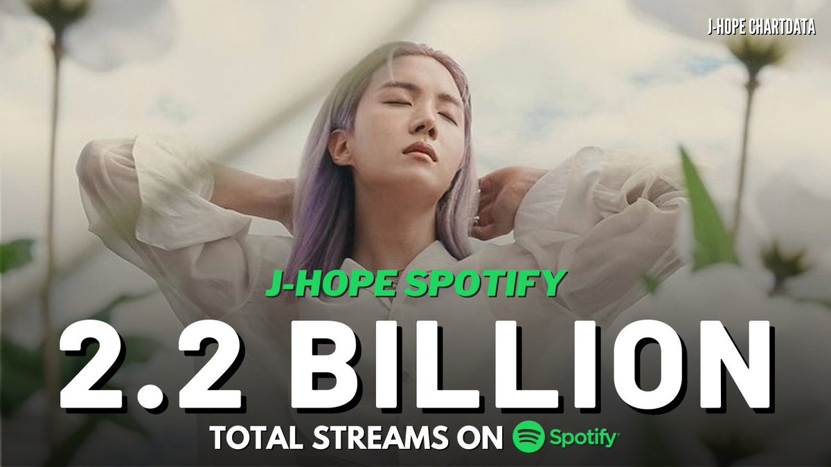 j-hope has achieved 2.2 billion streams in all his credits, including collaborations, profile, and songs under the name of BTS on Spotify!

CONGRATULATIONS J-HOPE
2 BILLLION FOR J-HOPE
#jhope #jhopeSpotifyKing #정호석