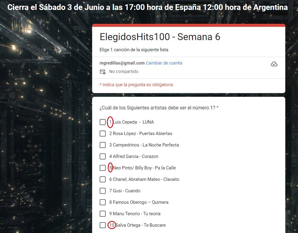 InformeShowok's tweet photo. #ElegidosHits100  ya podes votar para la semana 6 del Ranking . Vas a encontrar a tu candidato con el número de puesto que obtuvo en la semana 5 como se ve en la imagen.   vota en https://t.co/oEORQbz7X6  
El link anterior sigue vigente igual  @MilUnaRadio  @quaeretvok https://t.co/k9Ph3OqQ71
