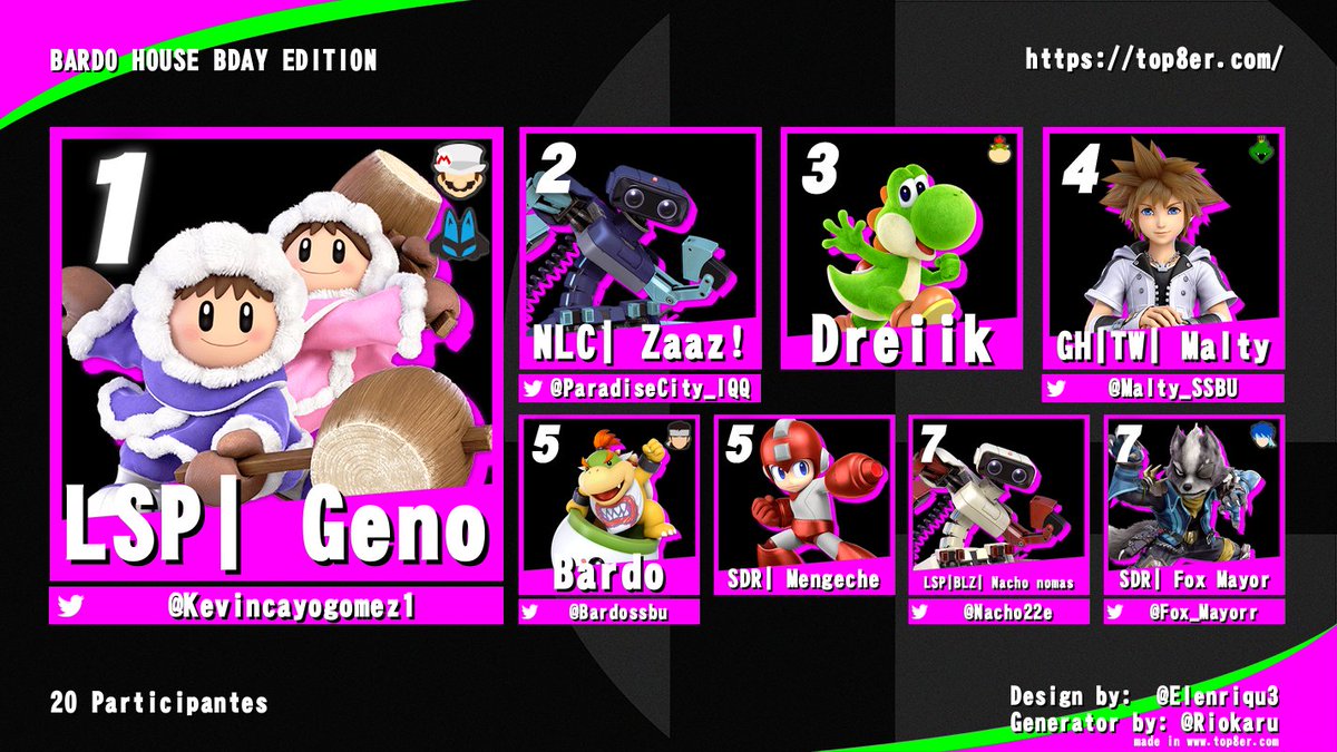 Alo sans ayer hice mi primer torneo aqui el top 8