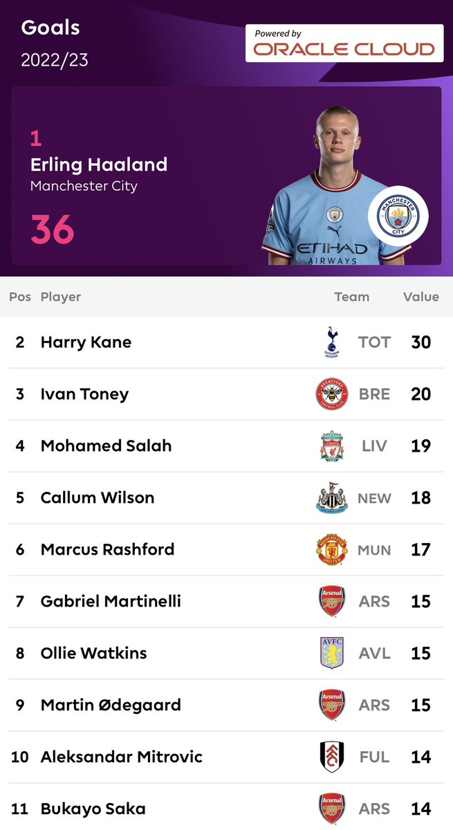 Extra Time Indonesia on Twitter "Top Goal, Assist & Clean Sheet