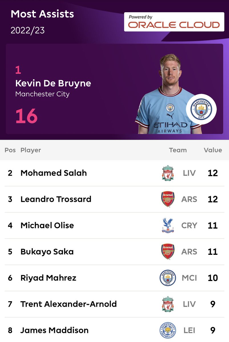 Extra Time Indonesia on Twitter "Top Goal, Assist & Clean Sheet