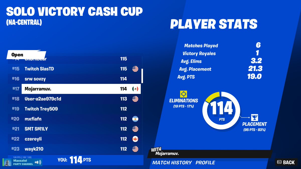 mojarrapzk's tweet photo. Top 17 in solo cc https://t.co/GgATh28REG