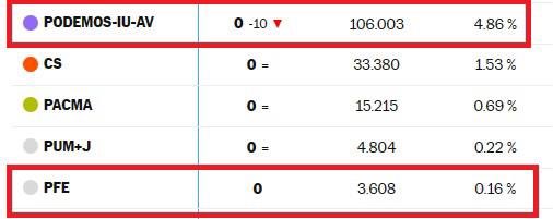 Poesía , jarabe democrático , 🩴🩴 , mujeres unidas , llámalo como quieras .