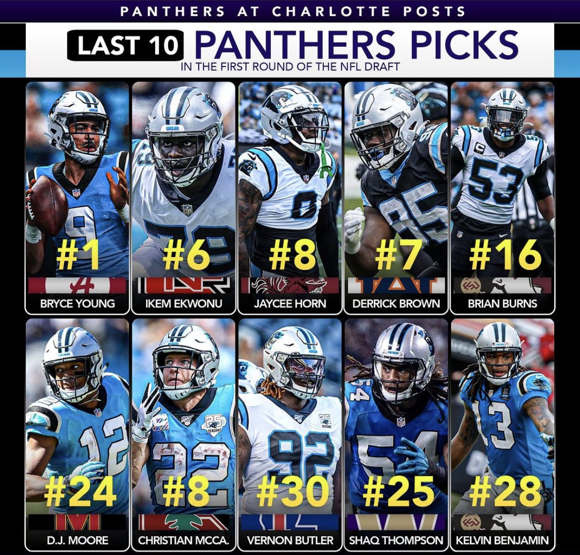 qanthers's tweet photo. I‘d say every pick yet has made an impact on this team, except Butler 🧐
#KeepPounding https://t.co/kk2095RUCm