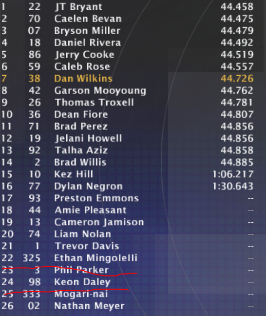 diore_nr2003's tweet photo. Qualifying from Daytona:
#DIORE #OwnTheExperience https://t.co/kbIGT9axf0
