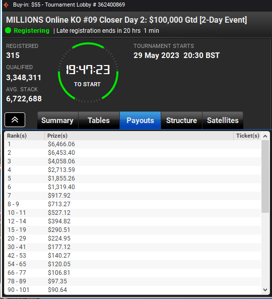 Unorthodox2pon0's tweet photo. Played prob 40 MTTS can't even think if I cashed any other ones 😷 Got us a day2 in the @partypoker millions $55 event way below average but coming back with 30bbs so still in for a shout 🕺
Be streaming it on @KickStreamsLive @8.30pm BST https://t.co/pfd3TWMAIs