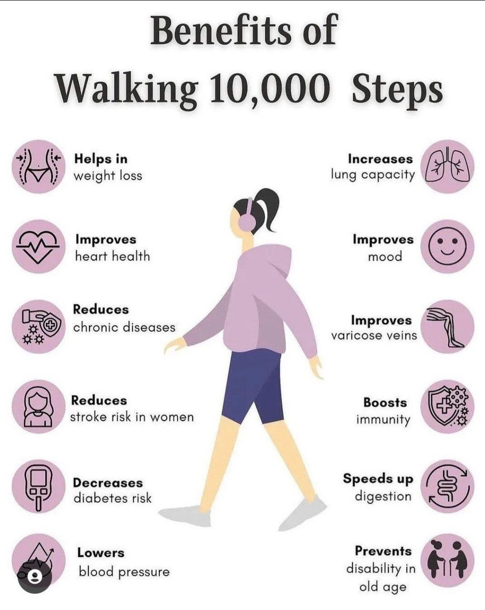 AFCircuitMkt's tweet photo. Benefits of walking 10,000 steps

ctto. https://t.co/8dj2J4ysXL