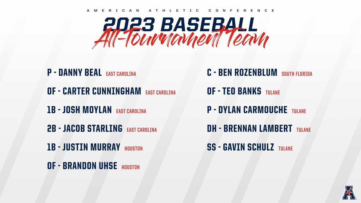 The 2023 American Baseball All-Tournament Team⚾️

#AmericanBSB