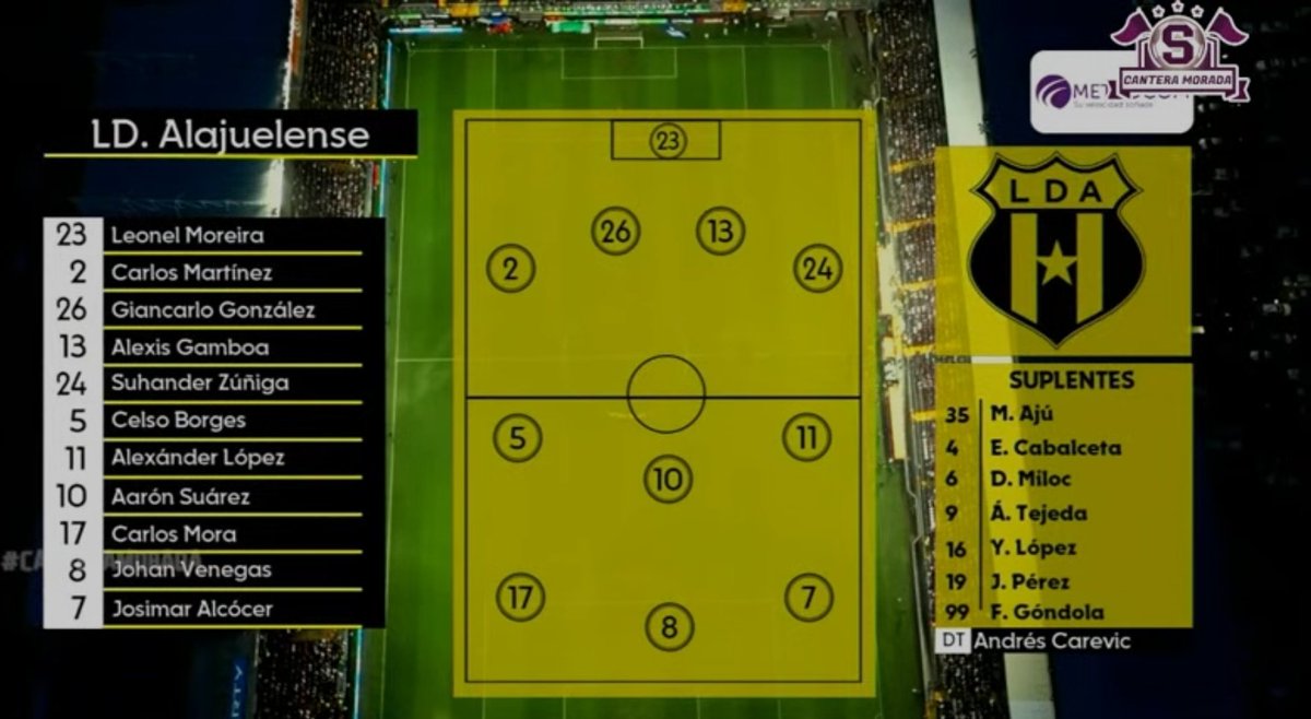 DeportivaCR's tweet image. Parado táctico
@SaprissaOficial v @ldacr 
#ClasicoCR #ClasicoNacional
#SAPvLDA @UnafutOficial