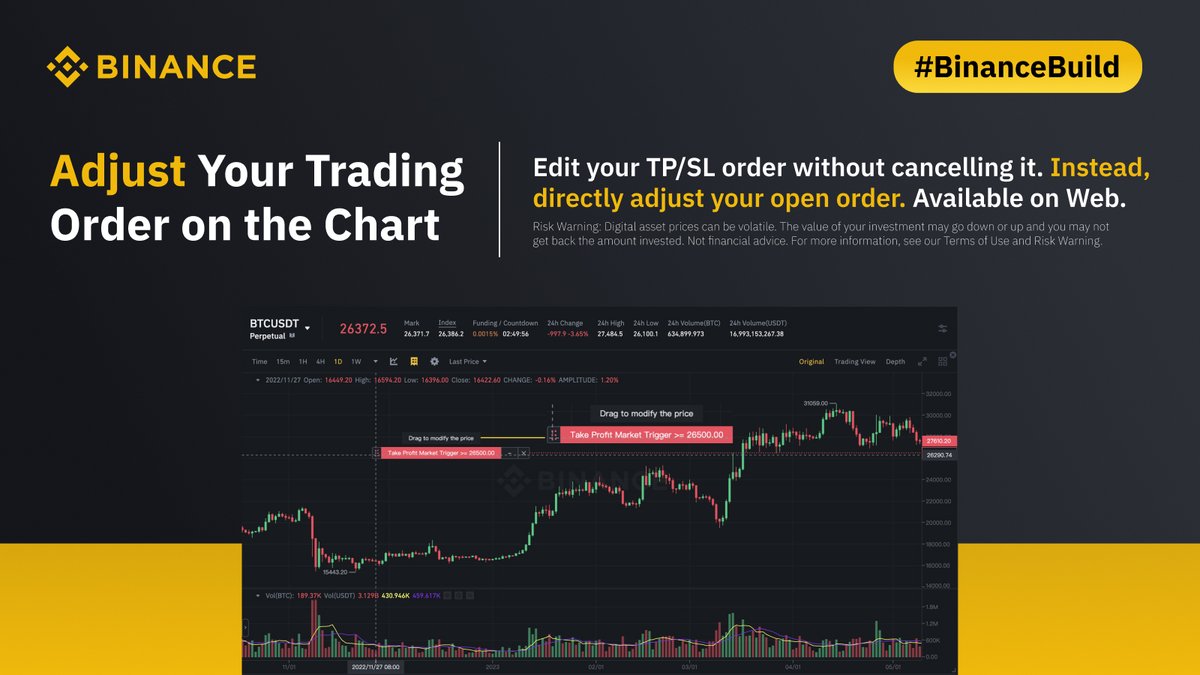 Take-profit and stop-loss orders can mitigate trading risk by automatically exiting a trade.

Start updating your orders directly from the chart.

Powered by #BinanceBuild.