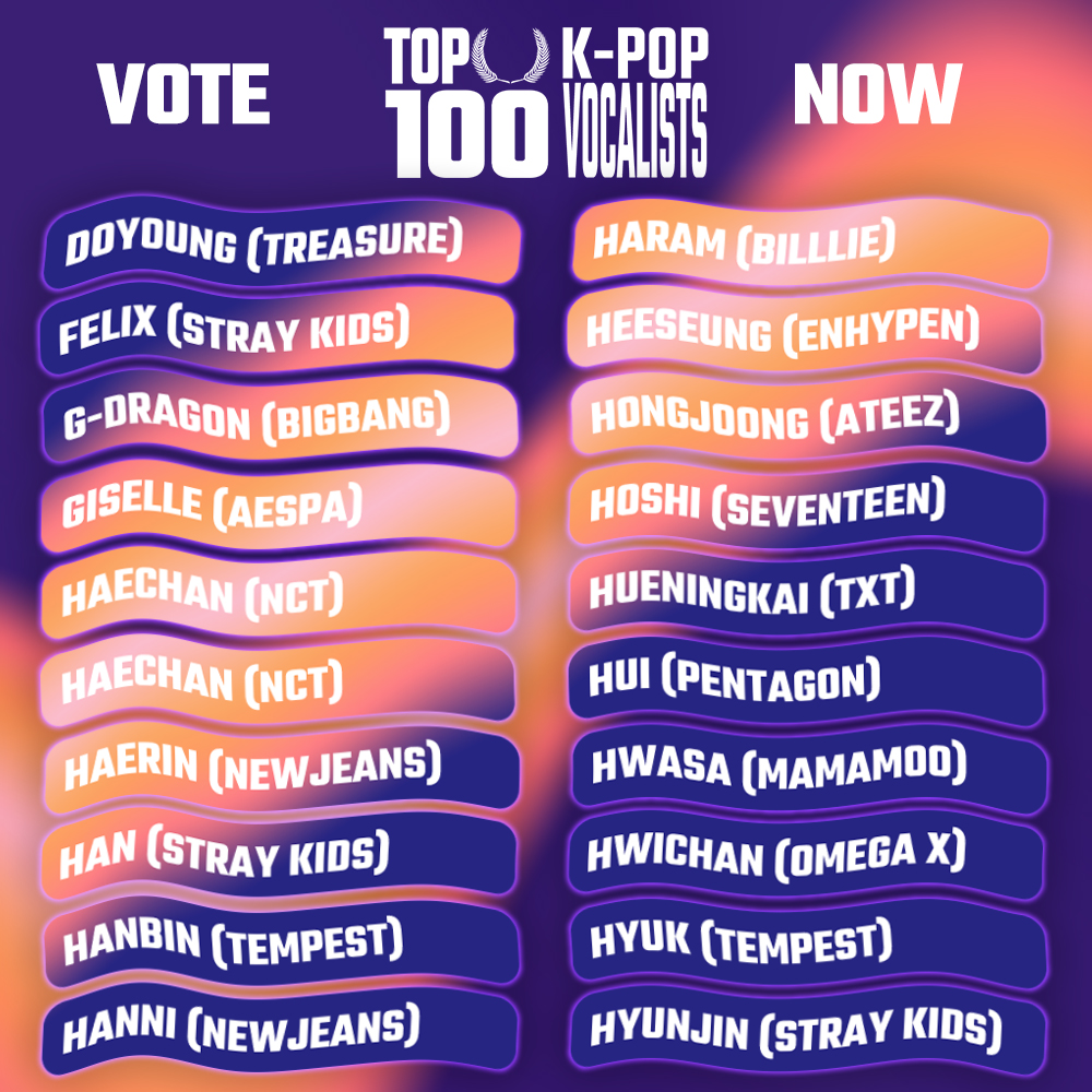 TOP 100 – K-POP VOCALISTS (NOMINEES)

👉 Vote: dabeme.com.br/top100/