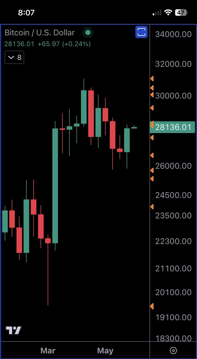 Nice weekly #btc